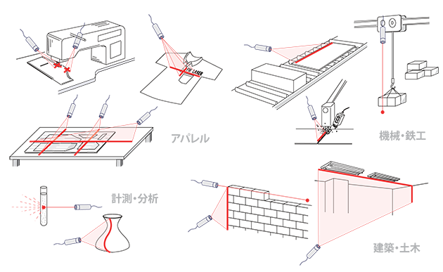 半導体レーザ製品の応用例イメージ