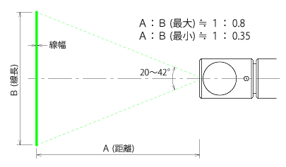 LML10 ライン