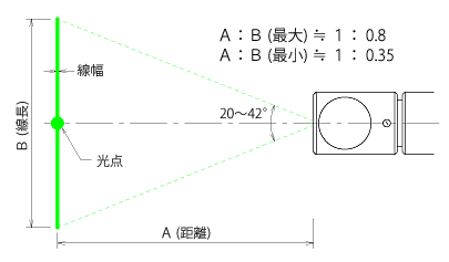 LML10P ラインポイント