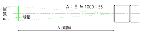 LML80 ライン