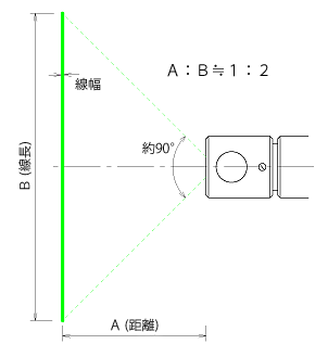 LML ライン