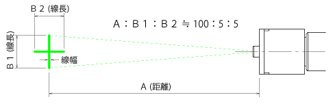 LMX2 十字ライン