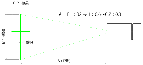 LMX 十字ライン