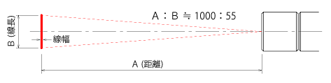 LML80 ライン