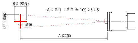 LMX2 十字ライン