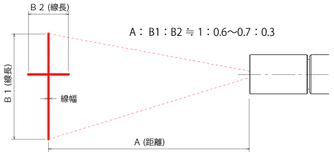 LMX 十字ライン