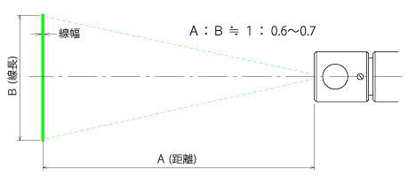 LMGL ライン