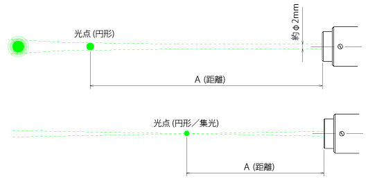 LMGP コリメート/集光調整